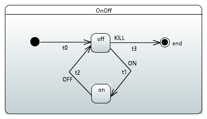 tutorial1